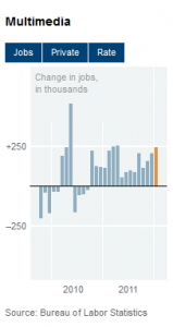 Republicans and the Economy – Good News Is Bad News